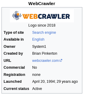 WebCrawler on Wikipedia